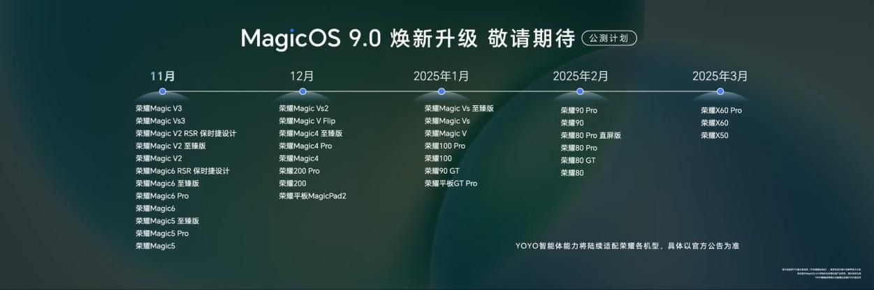 荣耀MagicOS 9.0正式发布：11月迎来首批公测更新