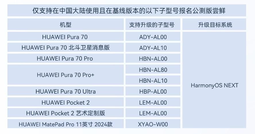 HarmonyOS NEXT公测名单更新：Pura 70系列用上“纯血鸿蒙”