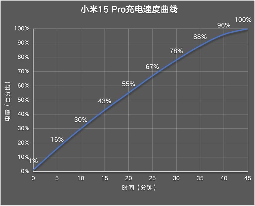 小米15 Pro评测：自我超越之作