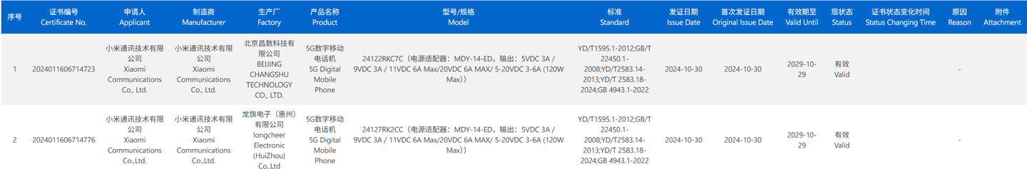 消息称某厂新机全系配备定制直屏 + 单点超声波指纹,预计为小米 Redmi K80 系列 消息称某厂新机全系配备定制直屏 + 单点超声波指纹,预计为小米 Redmi K80 系列