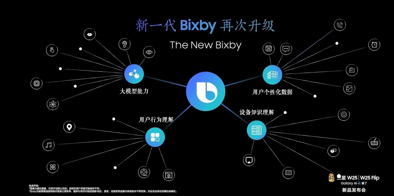 三星“心系天下”W25|W25 Flip发布：系列起售价9999元