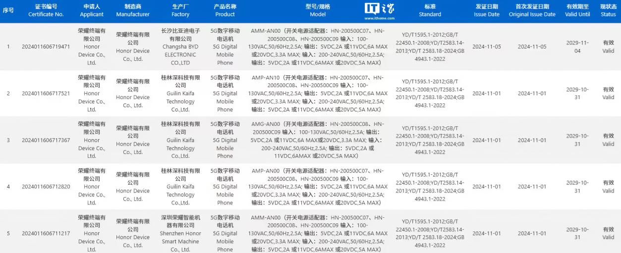 疑似荣耀300系列！荣耀4款新机通过国内3C认证