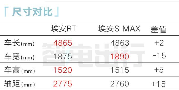 广汽官宣：“大眼小帕梅”上市！降价只卖 11.98 万起，心动吗 