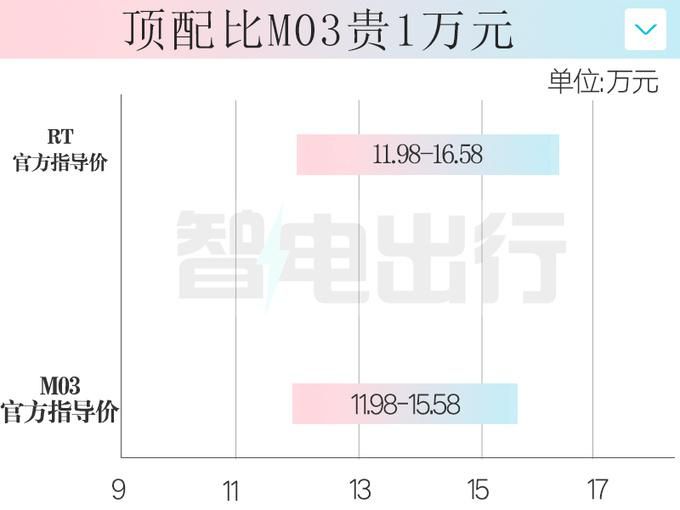  广汽官宣：“大眼小帕梅”上市！降价只卖 11.98 万起，心动吗 