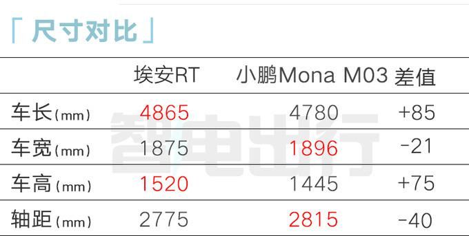  广汽官宣：“大眼小帕梅”上市！降价只卖 11.98 万起，心动吗 