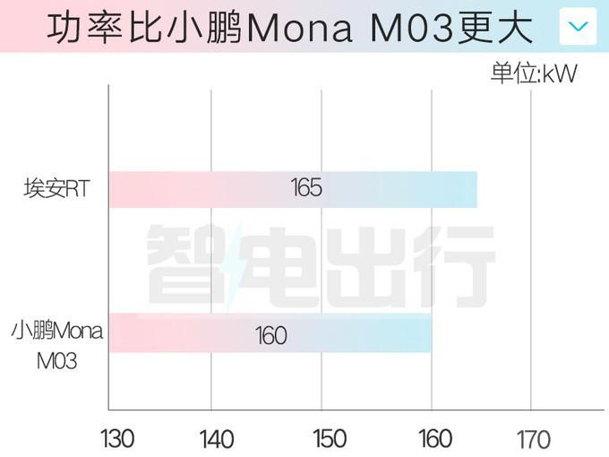  广汽官宣：“大眼小帕梅”上市！降价只卖 11.98 万起，心动吗 