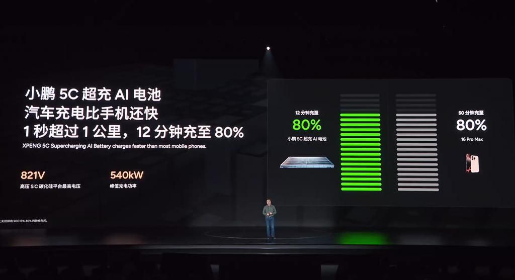 430km 纯电续航的增程动力 + 自研 AI 芯片 +AIOS，小鹏的 2025 能否「起飞」？
