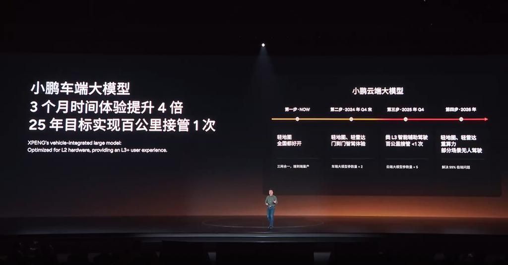 430km 纯电续航的增程动力 + 自研 AI 芯片 +AIOS，小鹏的 2025 能否「起飞」？