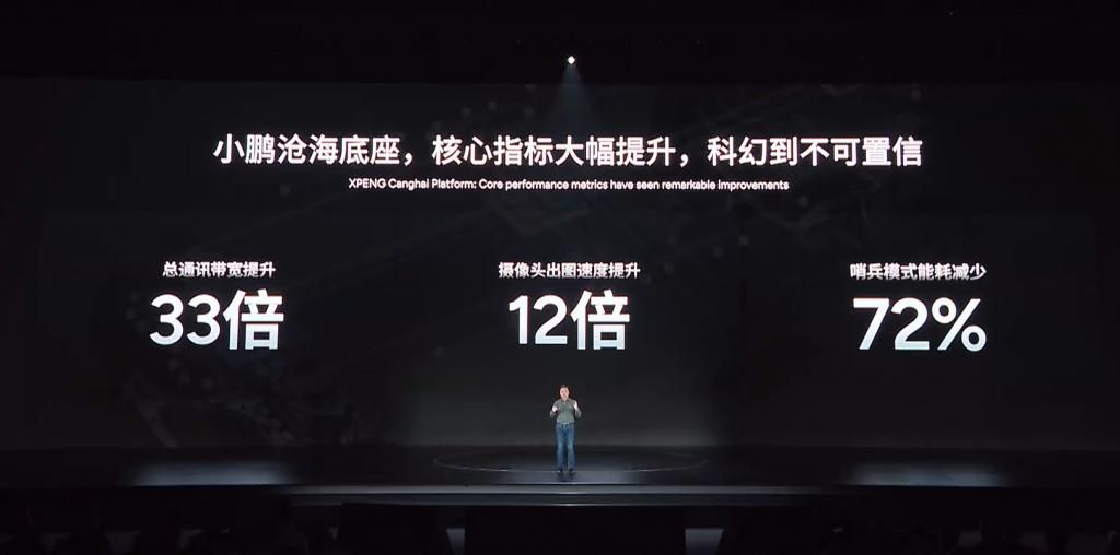 430km 纯电续航的增程动力 + 自研 AI 芯片 +AIOS，小鹏的 2025 能否「起飞」？