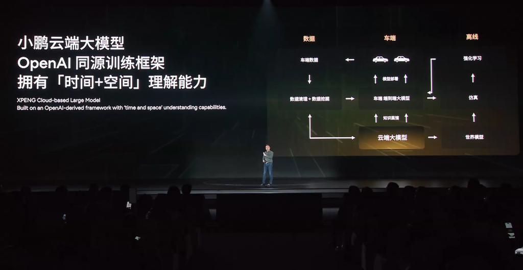 430km 纯电续航的增程动力 + 自研 AI 芯片 +AIOS，小鹏的 2025 能否「起飞」？