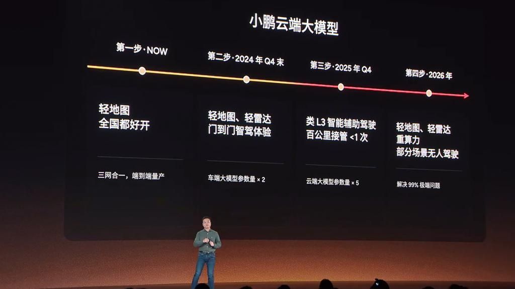 430km 纯电续航的增程动力 + 自研 AI 芯片 +AIOS，小鹏的 2025 能否「起飞」？