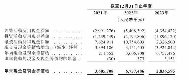  金九银十车市卖爆了，哪吒汽车却已闹不动海 
